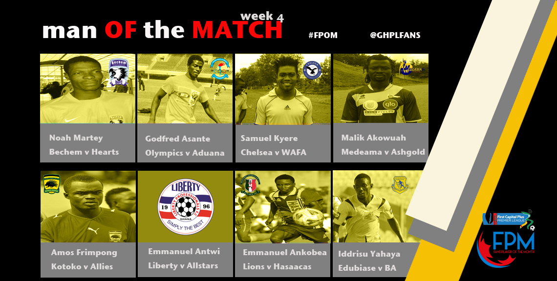 Ghana Premier League Week IV Man of the Match winners- Kotoko's Amos Frimpong IN
