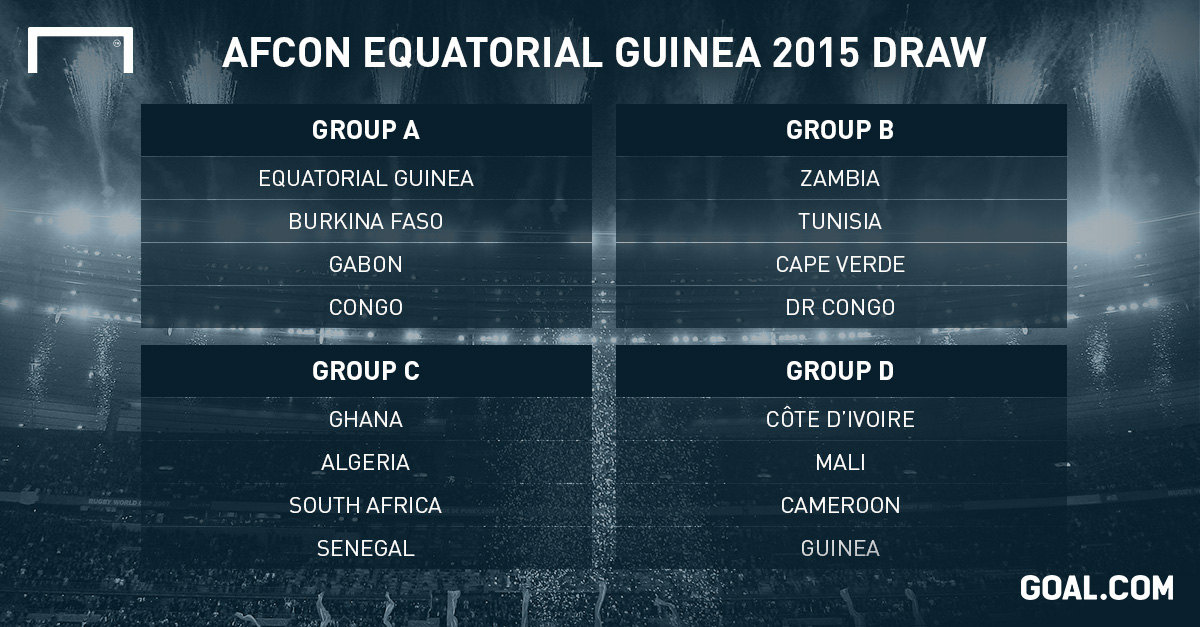 Equatorial Guinea and Congo get ball rolling