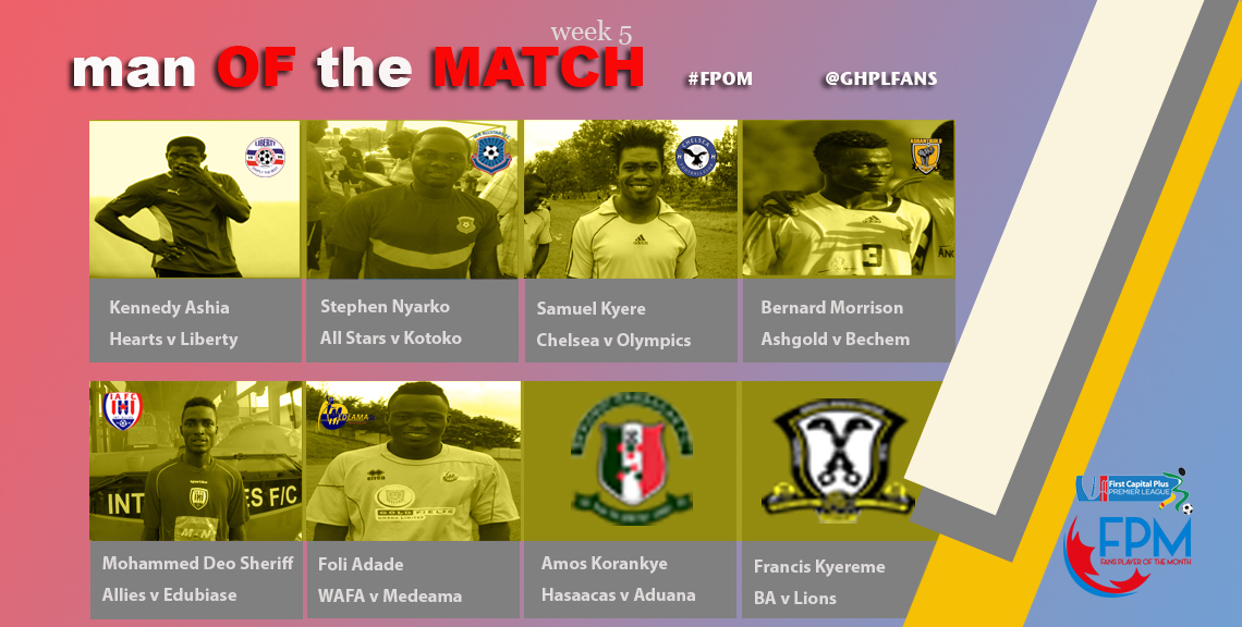 Ghana Premier League Week V Man of the Match winners- Medeama goalie Adade Foli makes cut 