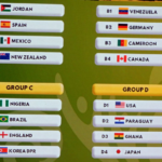 FIFA U-17 WWC: Flamingos Draw Brazil, England, Korea DPR