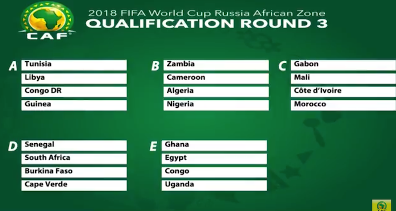 World Cup 2018: Super Eagles Drawn In Group Of Death